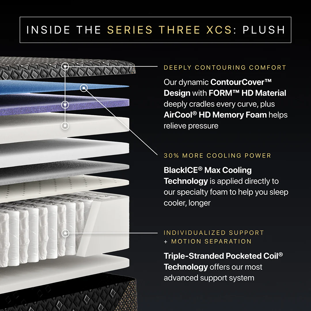 Beautyrest Black® XCS Series 3 Plush Mattress - Image 7